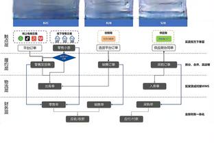 久违了！克莱三分5中4贡献18分3板且0失误 正负值+24全场最高